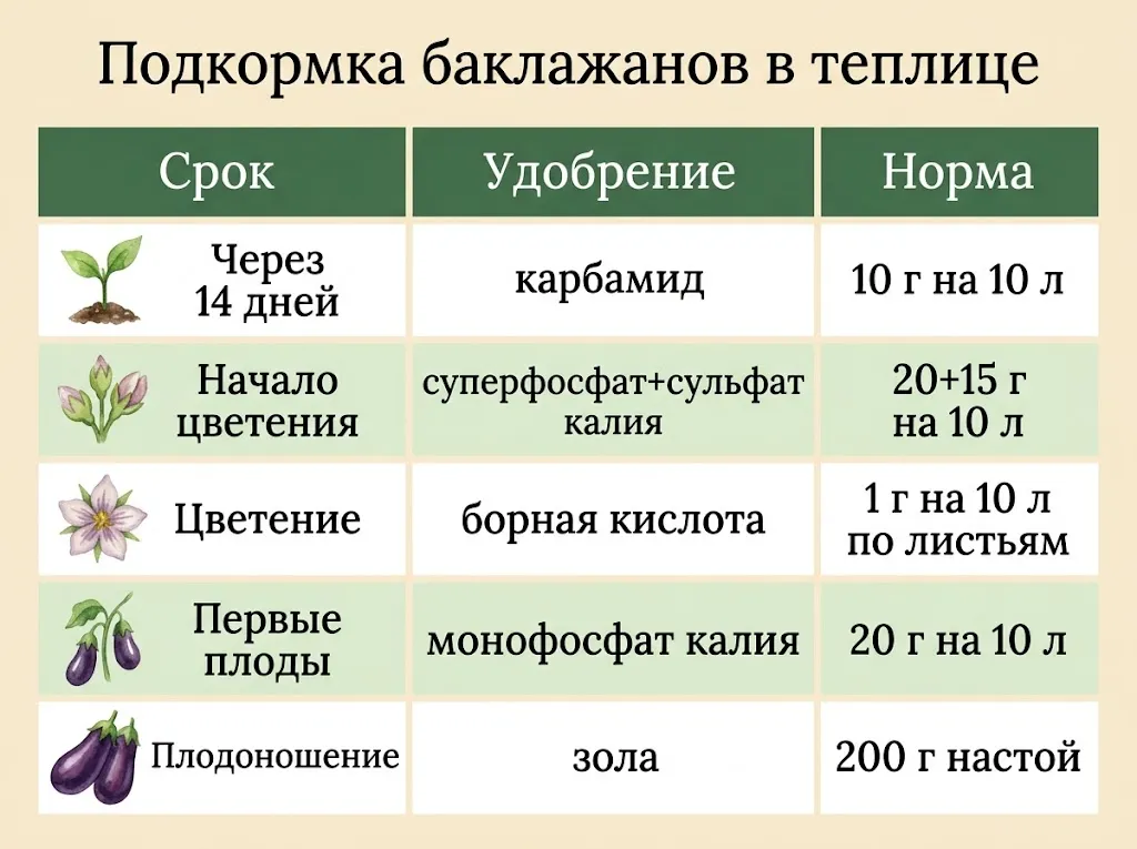Таблица