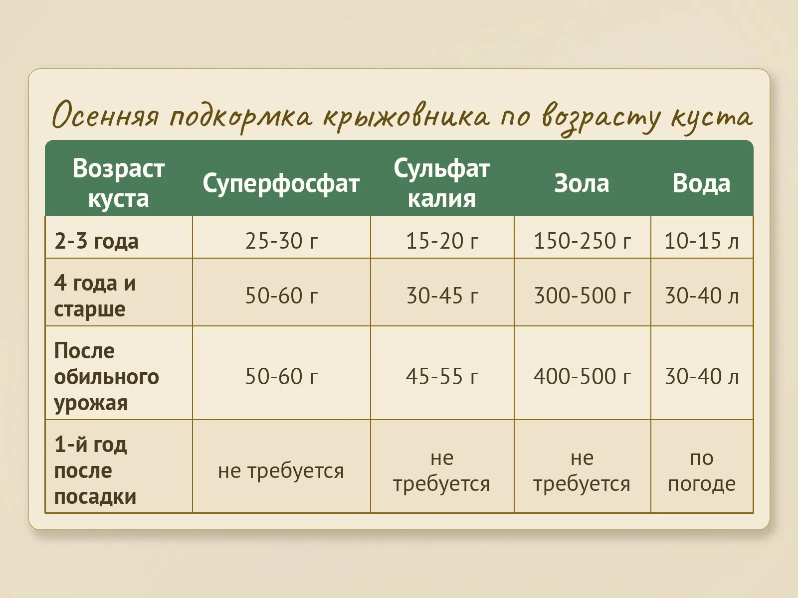 Таблица