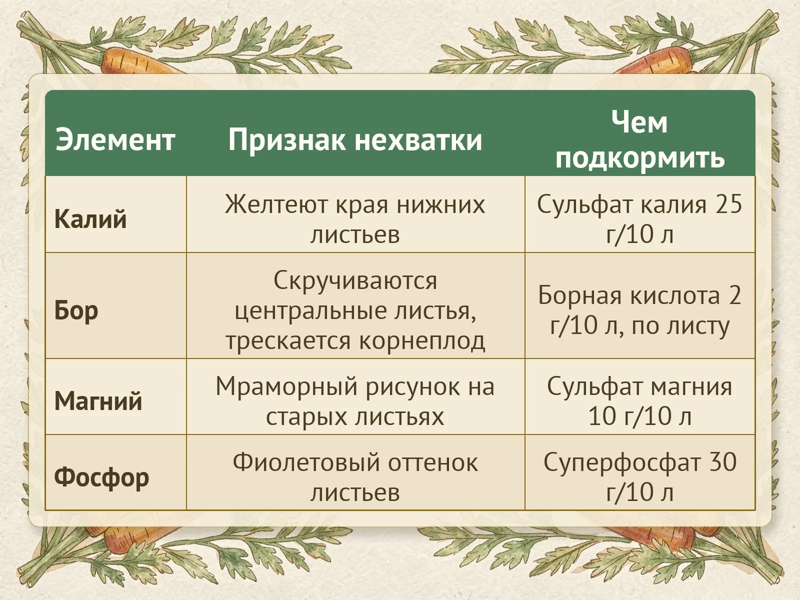 Таблица