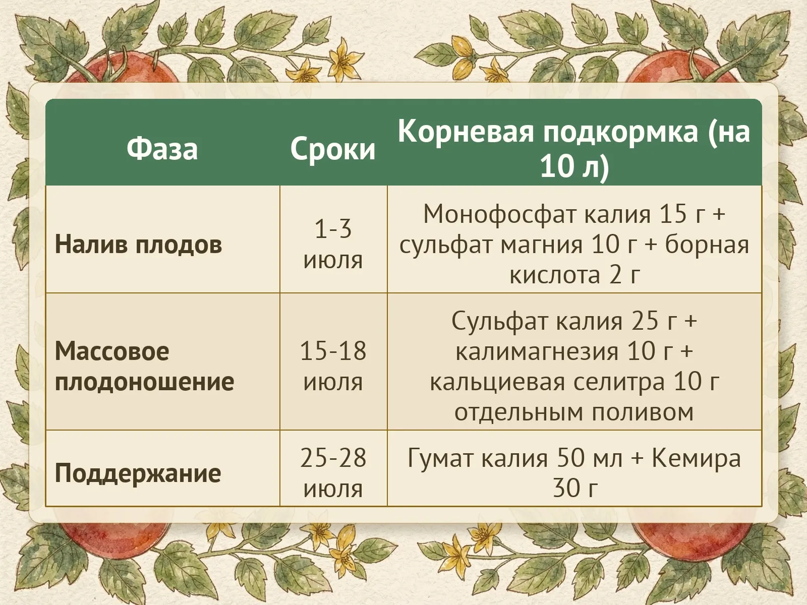 Таблица
