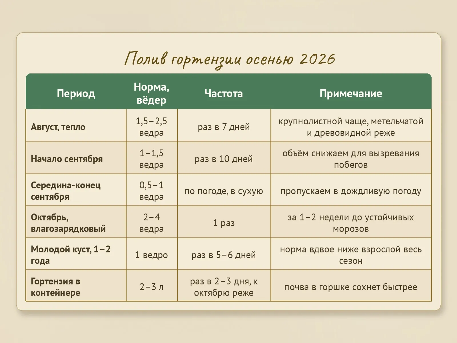 Таблица