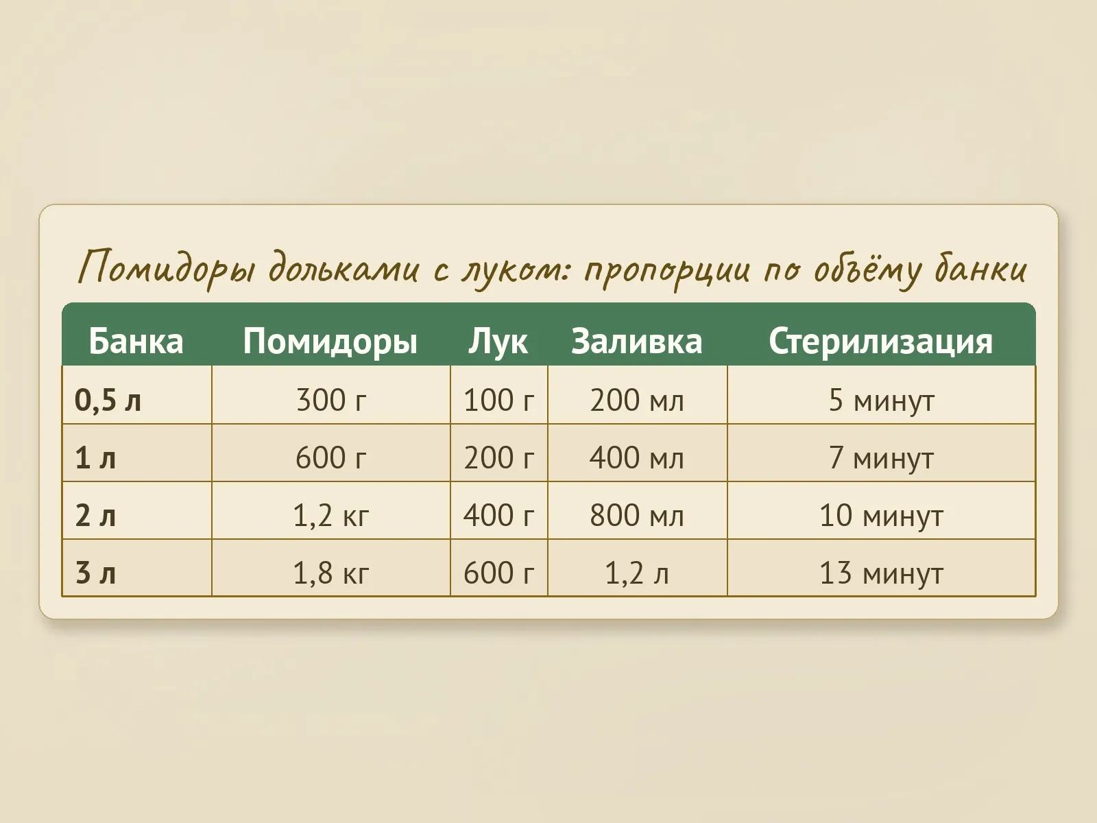 Таблица