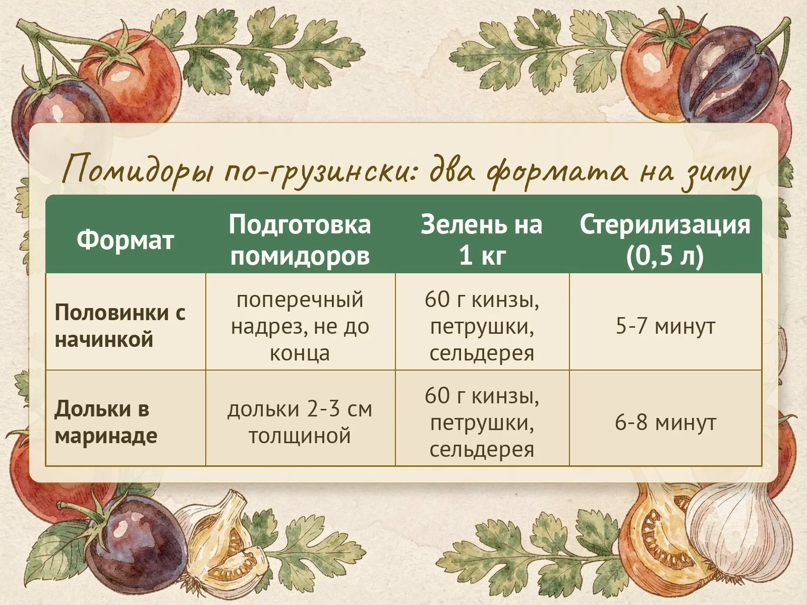 Таблица