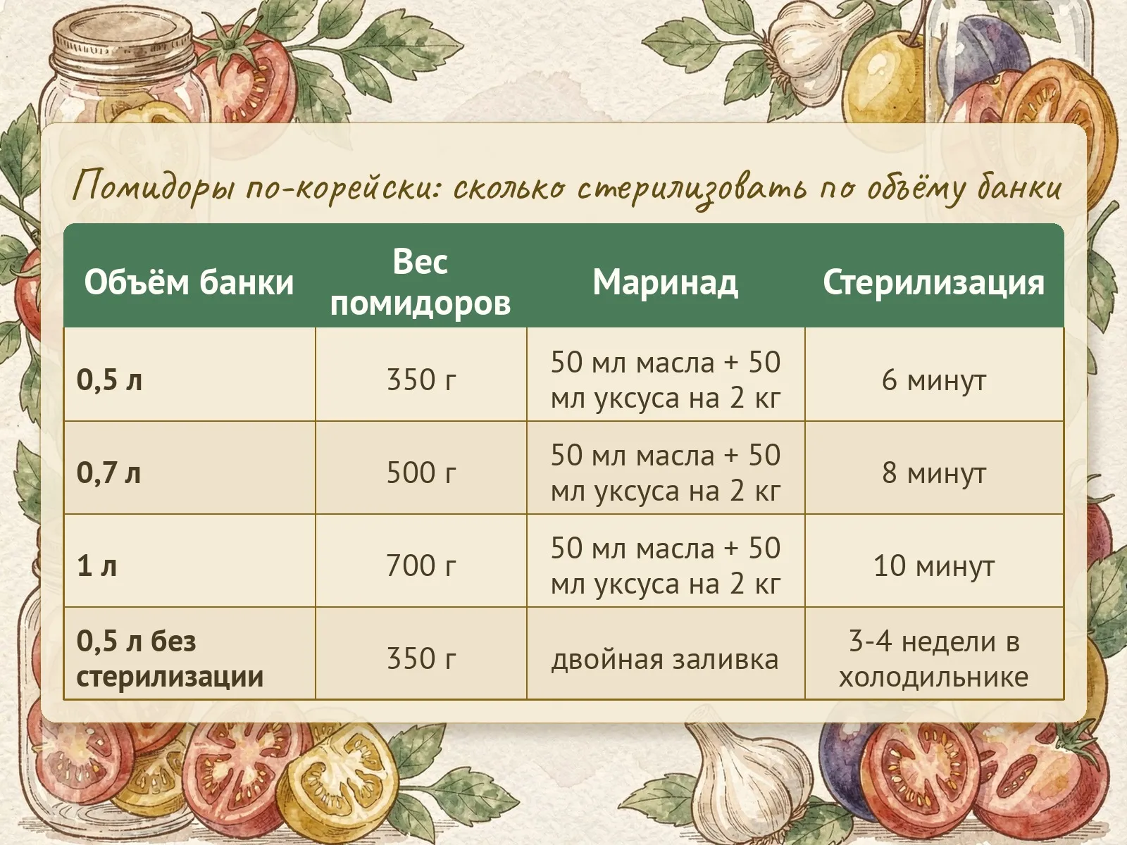Таблица