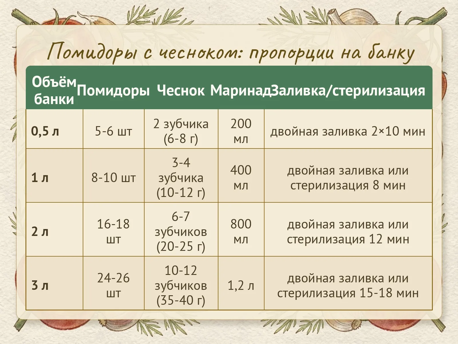 Таблица