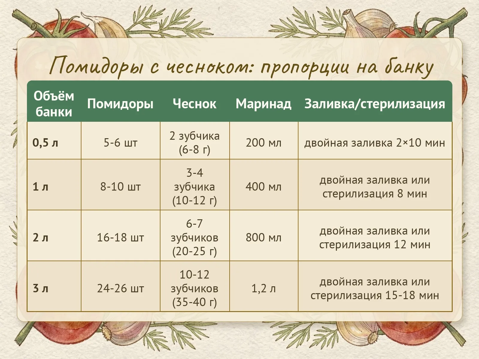 Таблица