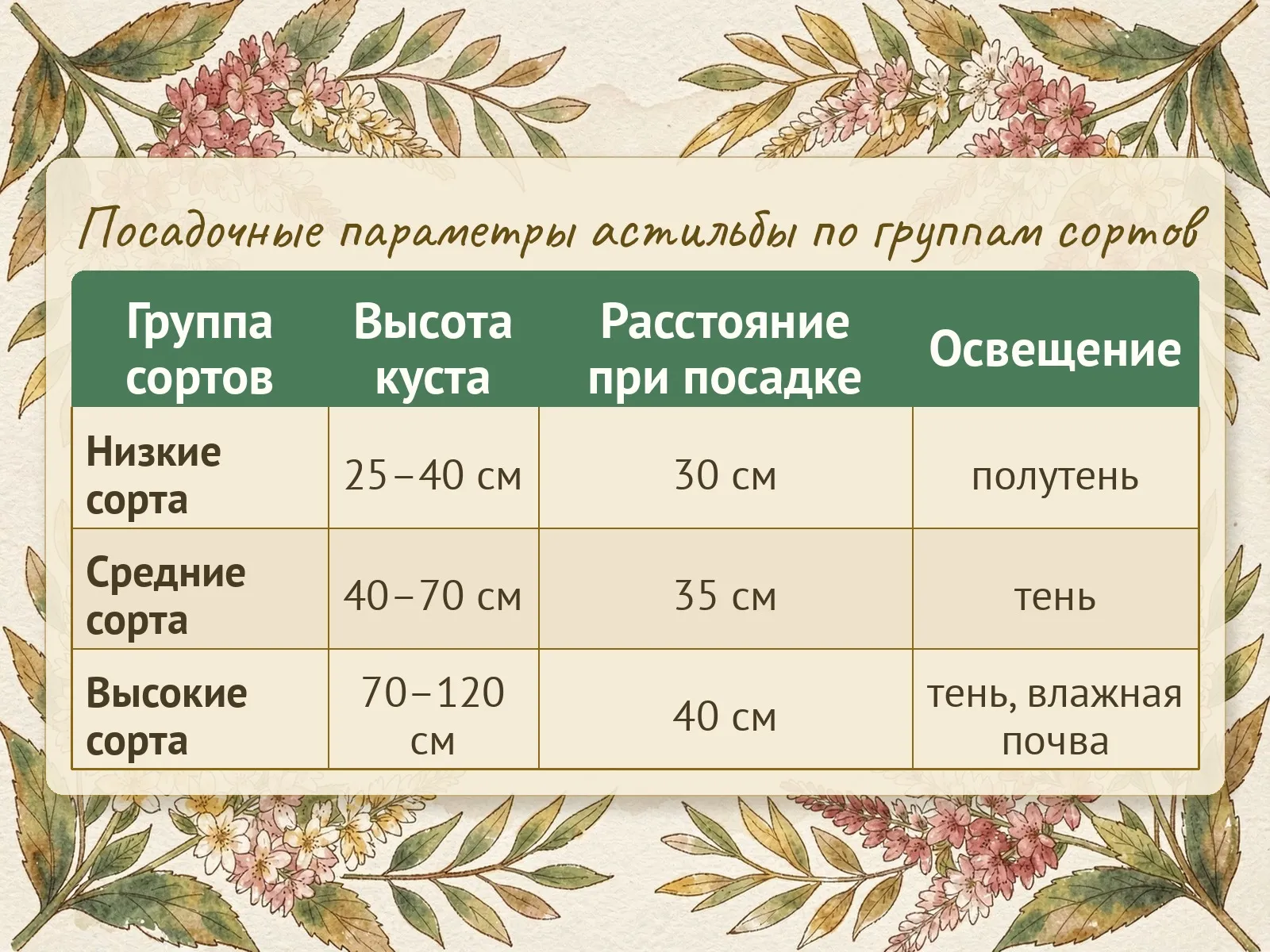 Таблица