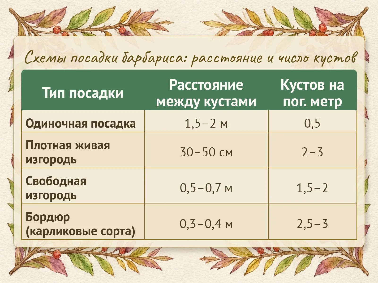 Таблица