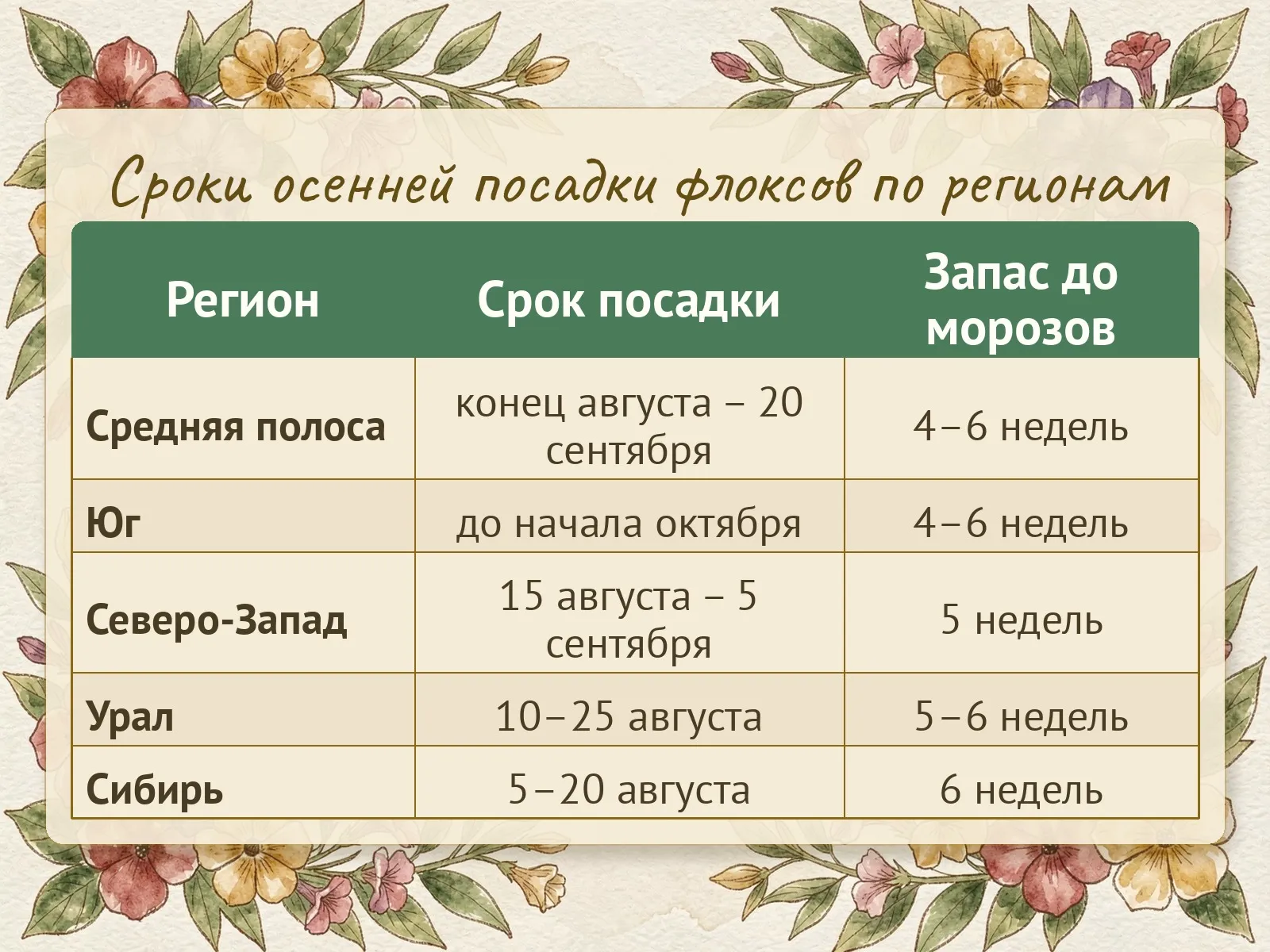 Таблица