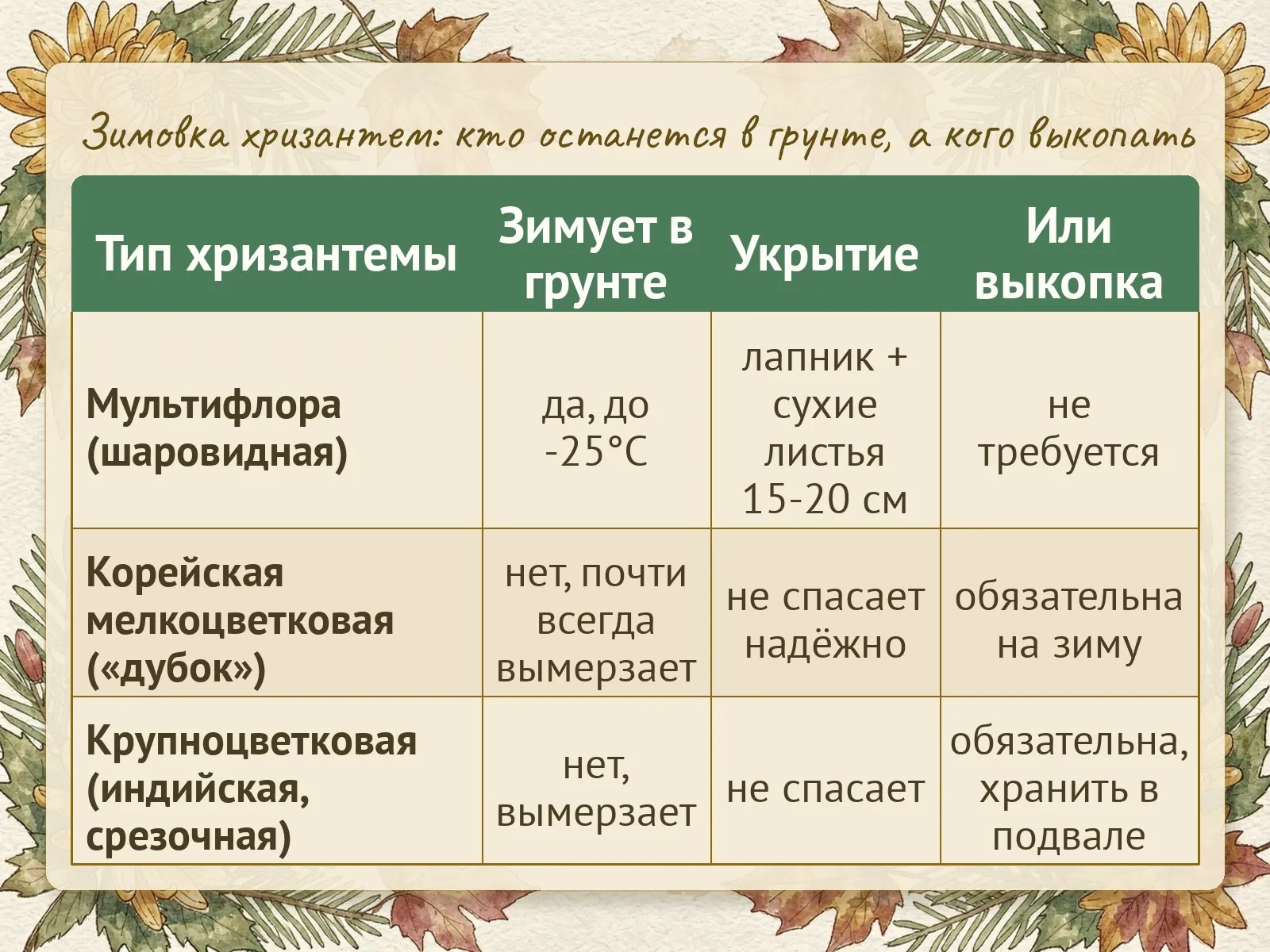 Таблица