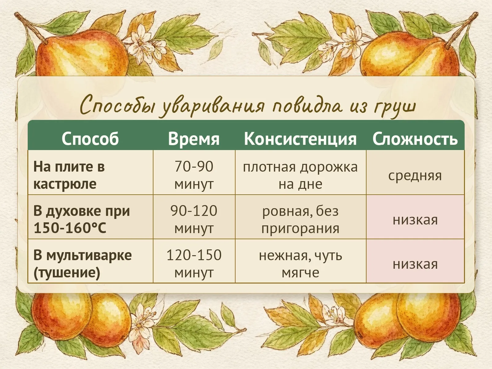 Таблица