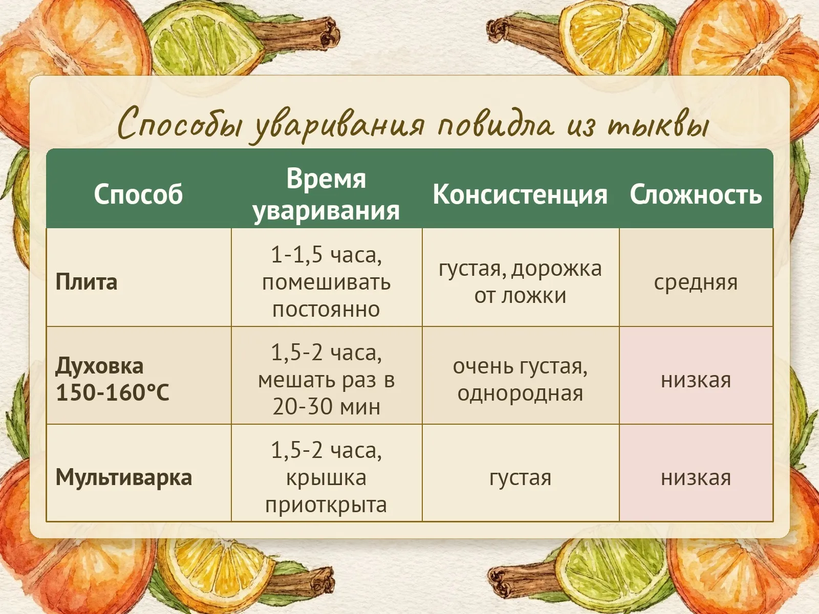 Таблица