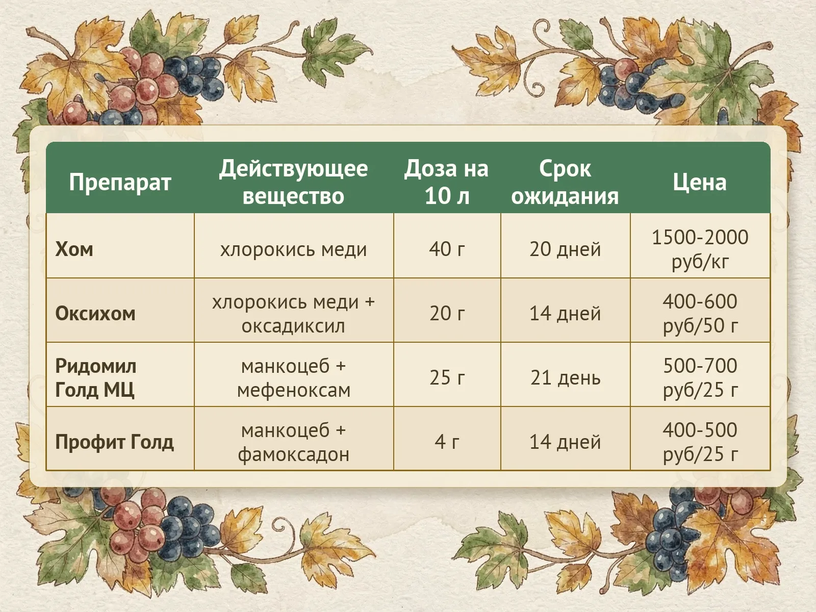 Таблица