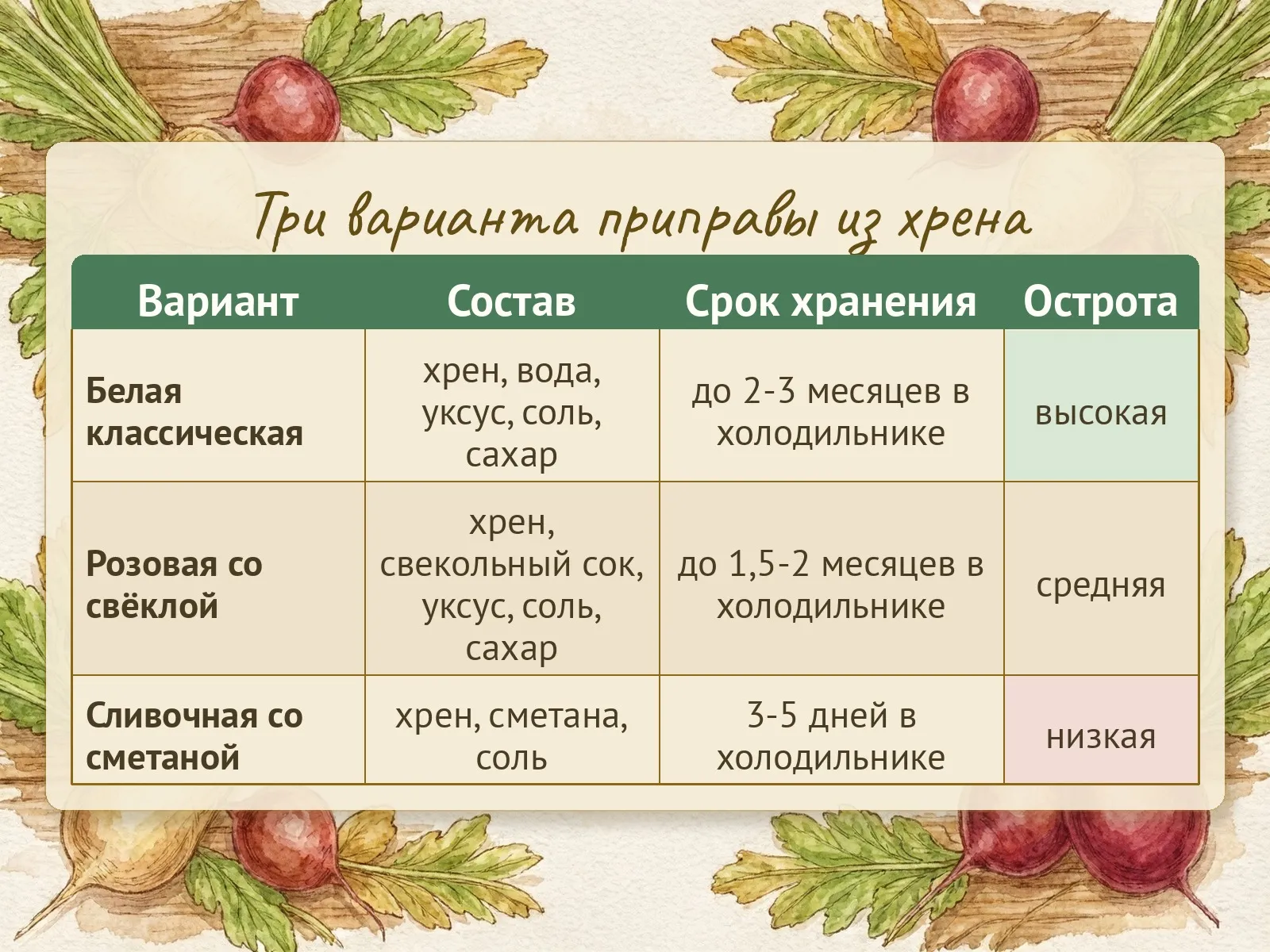 Таблица