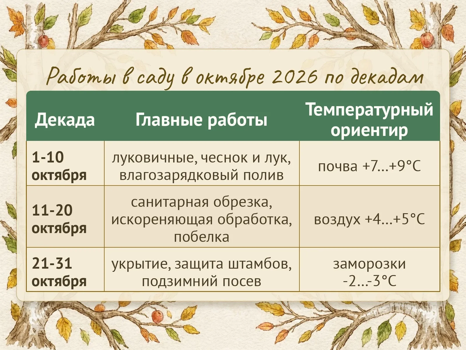 Таблица