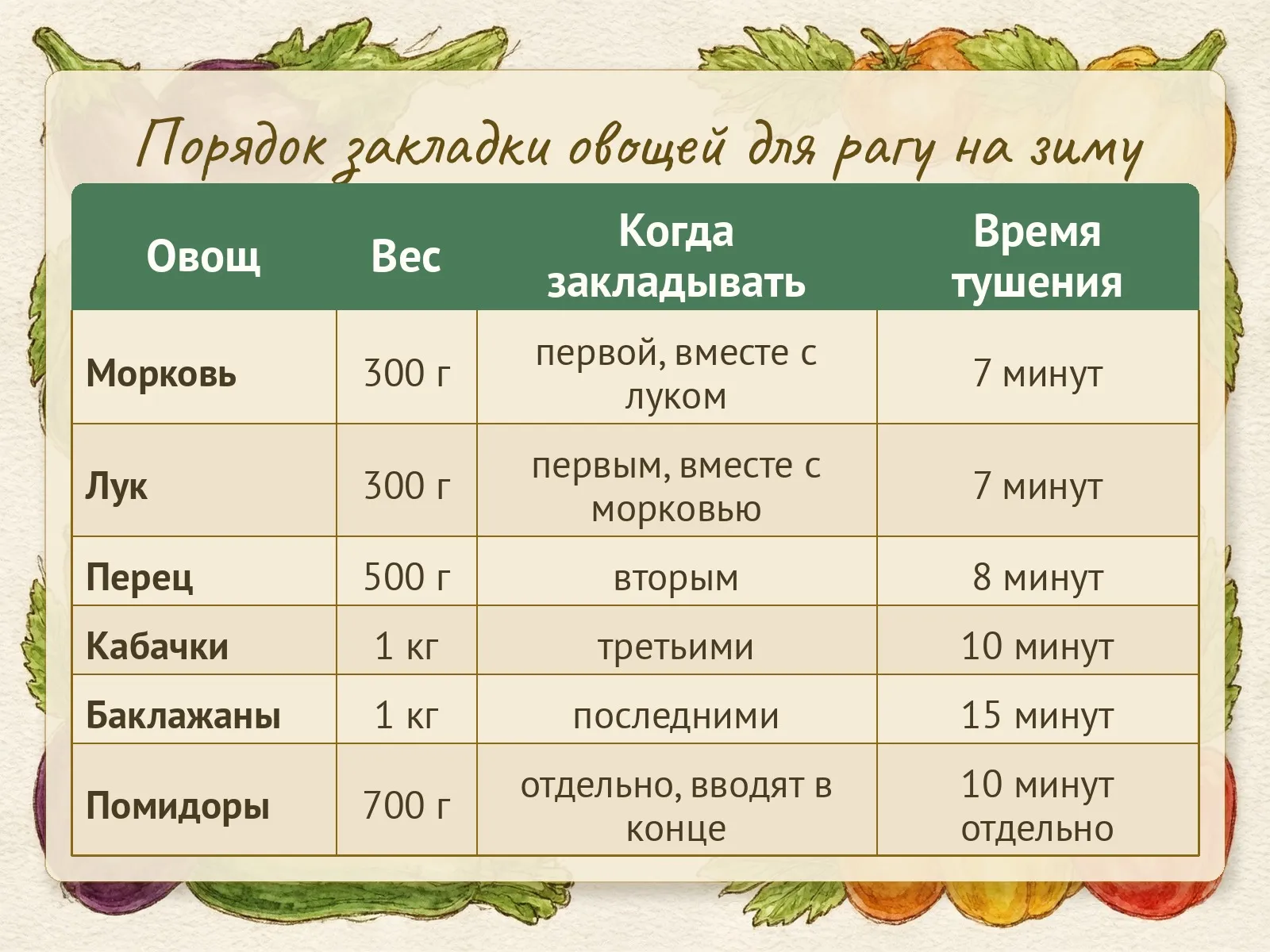 Таблица