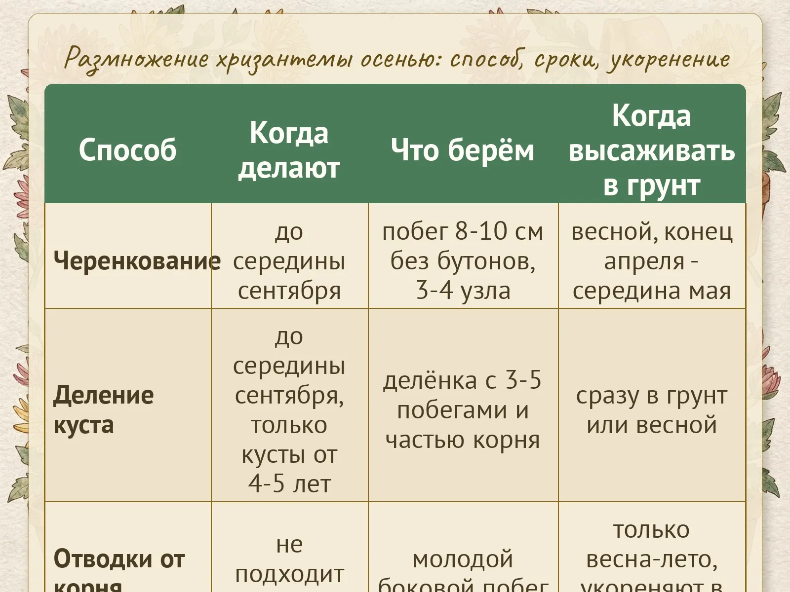 Таблица