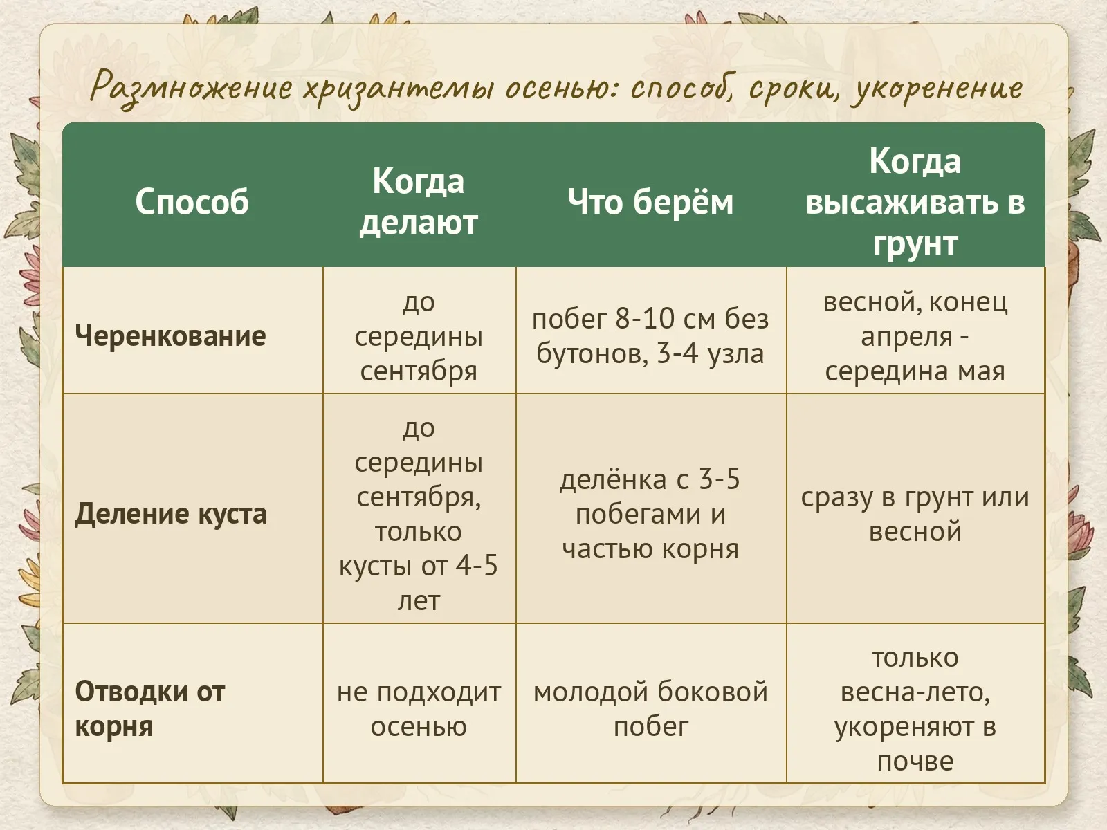 Таблица