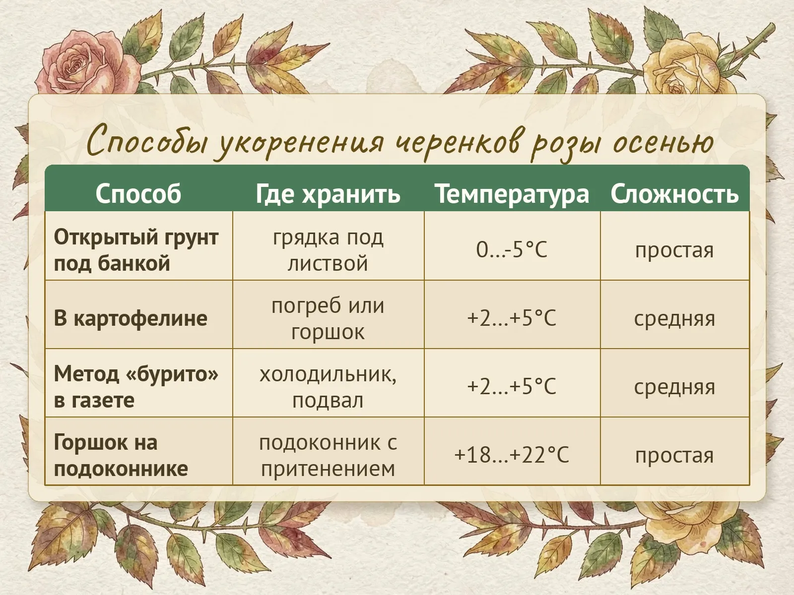 Таблица