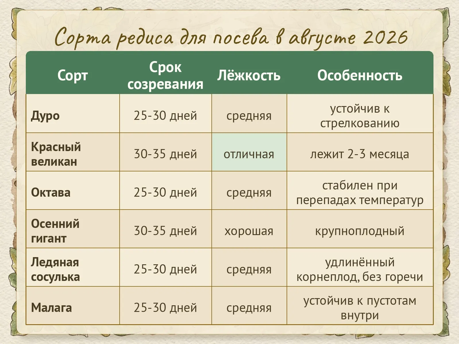 Таблица