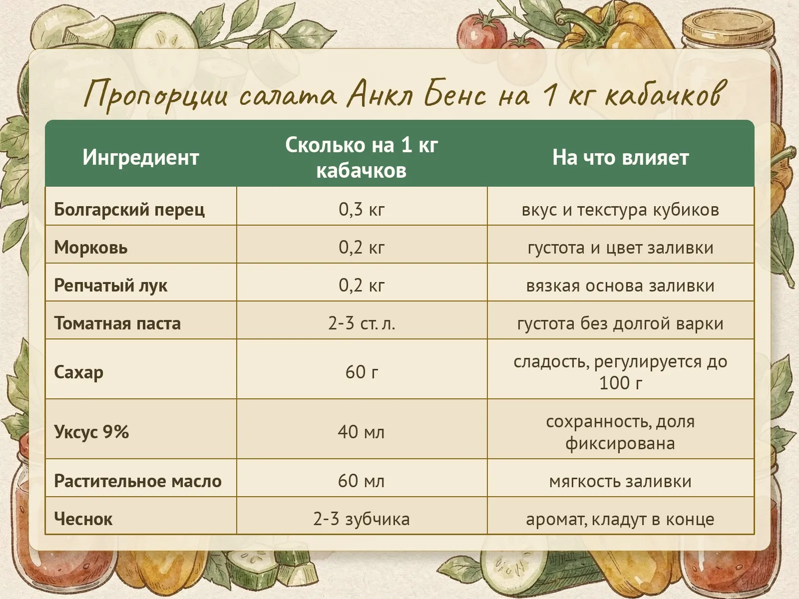 Таблица