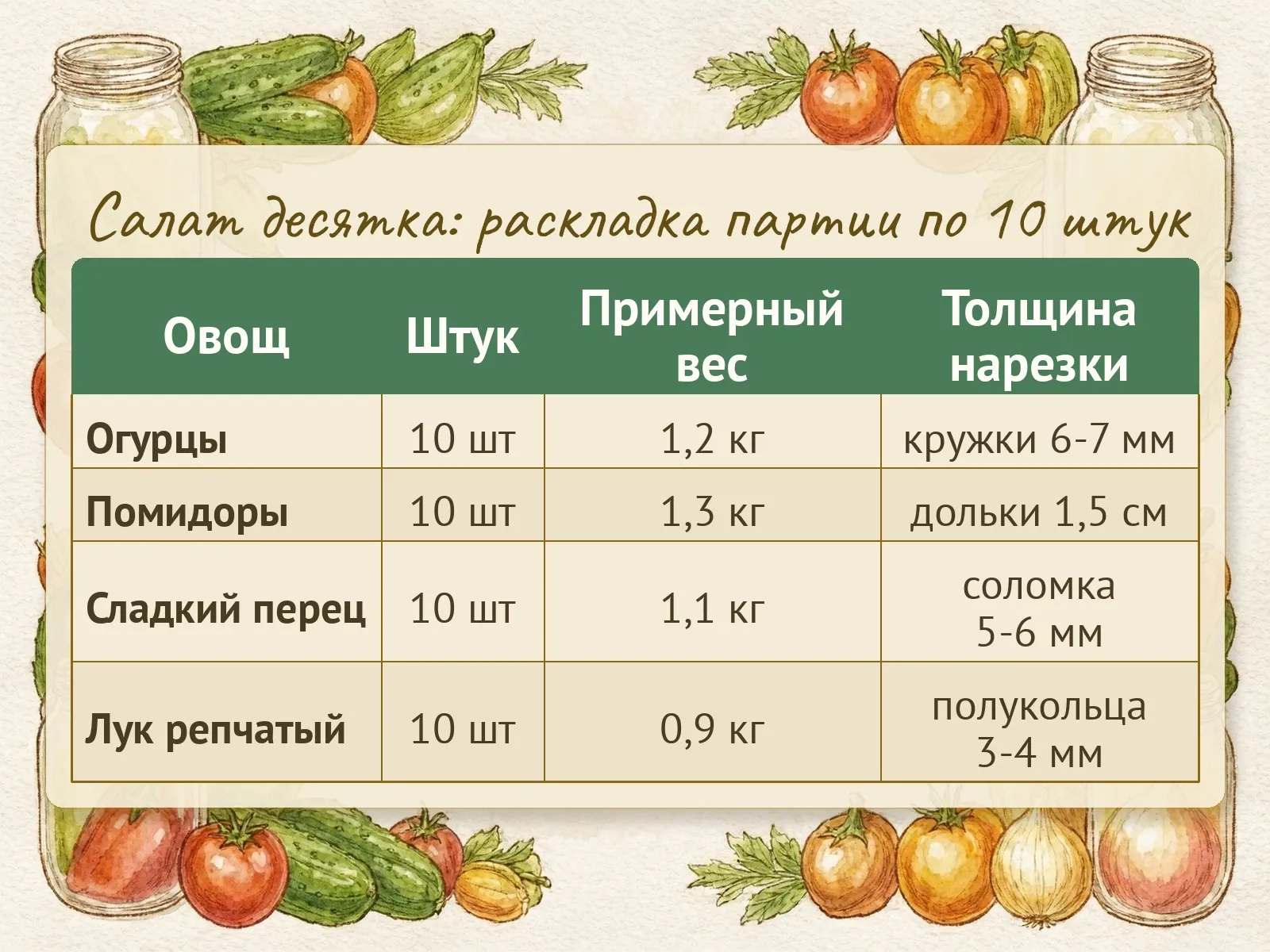 Таблица