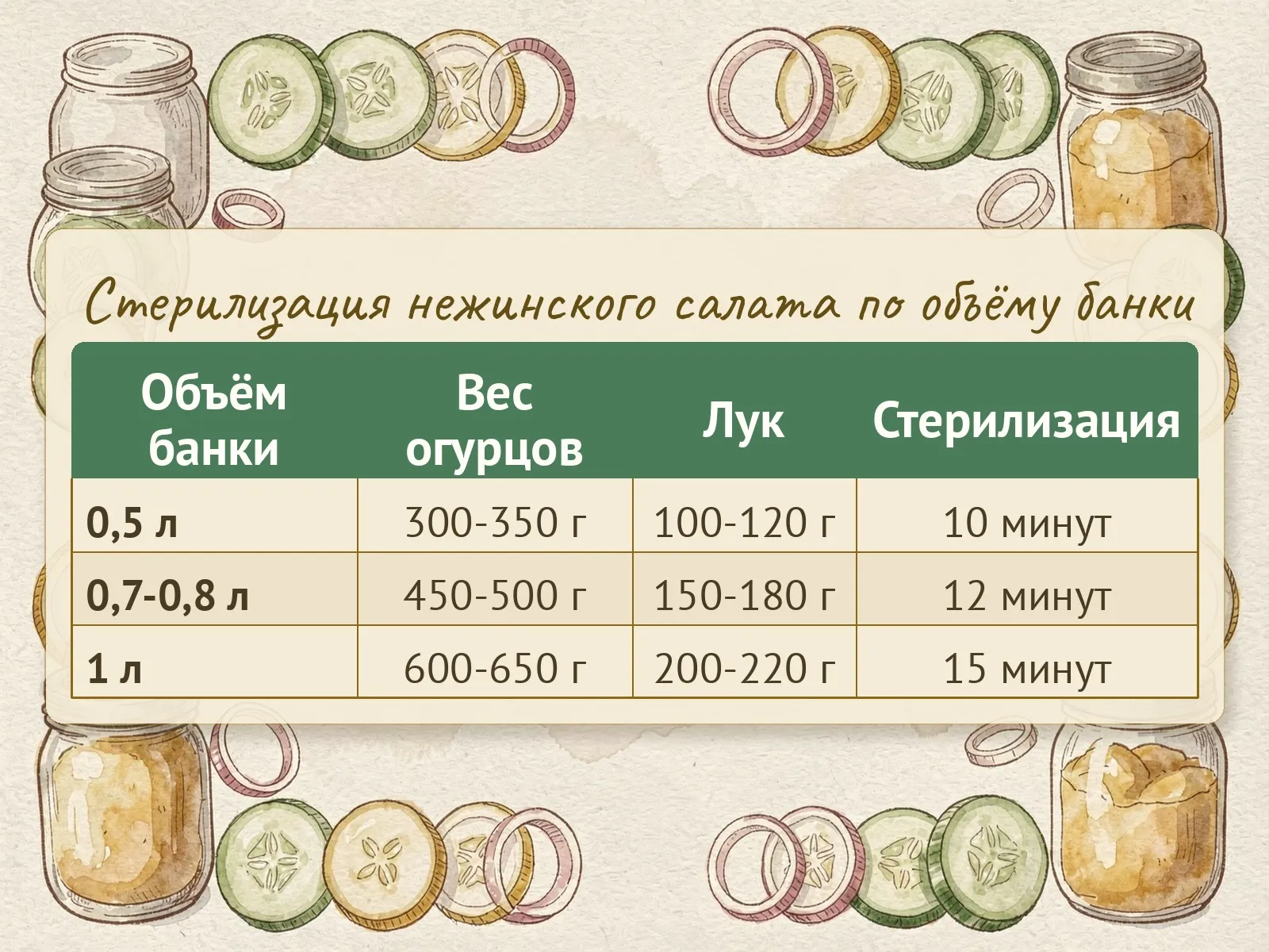 Таблица