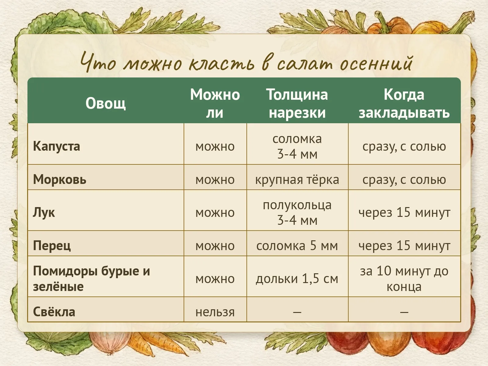 Таблица