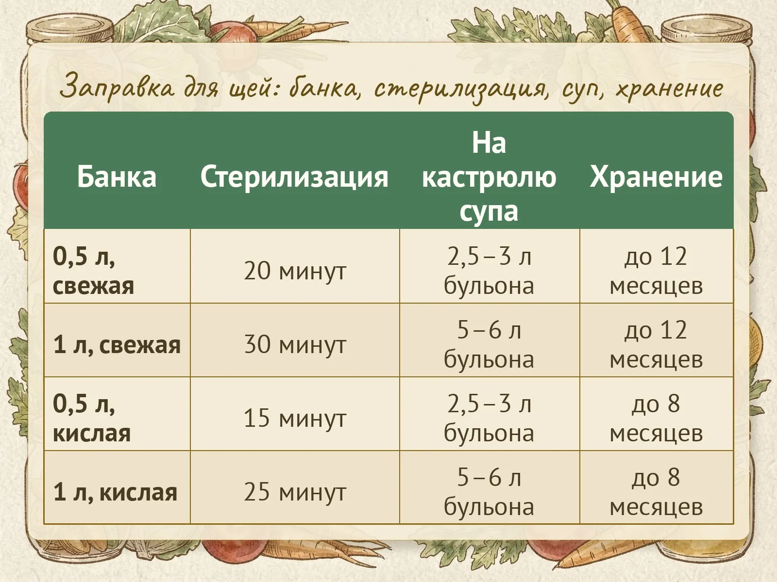Таблица
