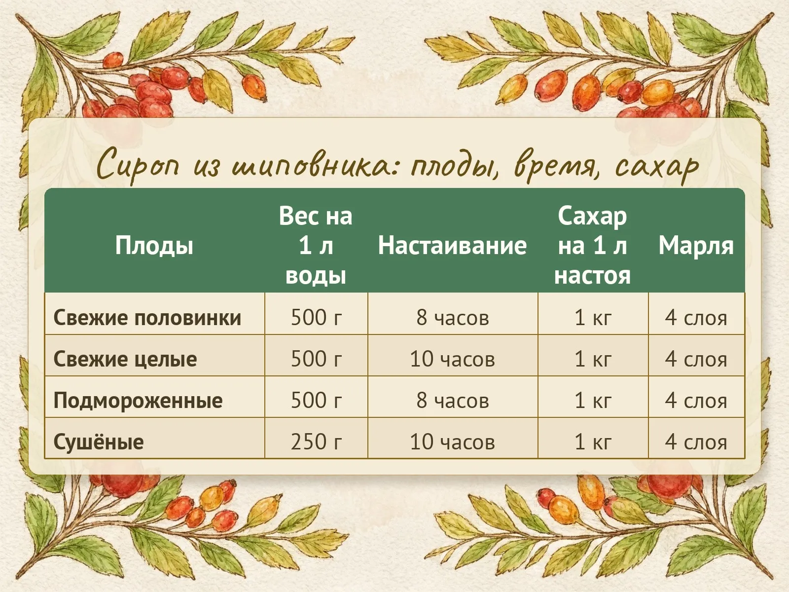 Таблица