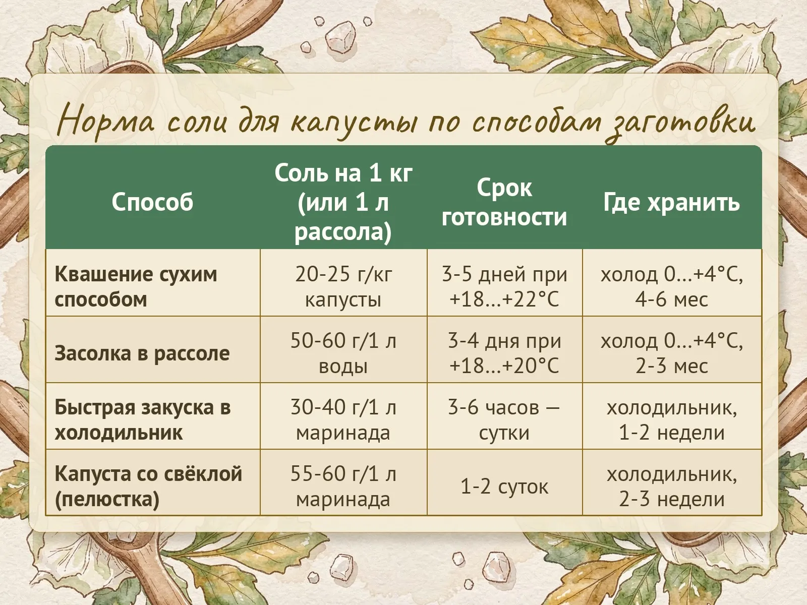 Таблица
