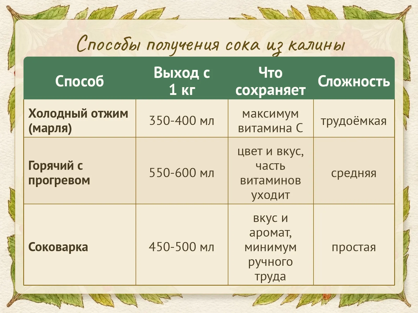 Таблица