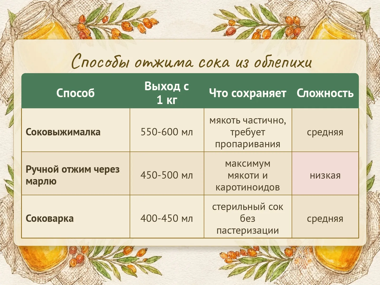 Таблица