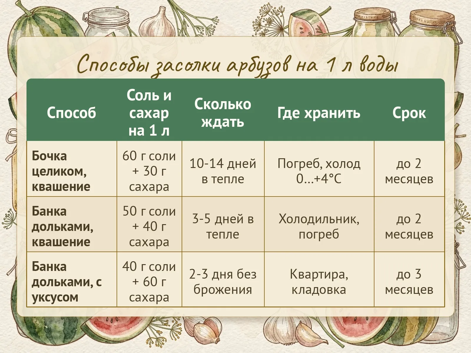 Таблица