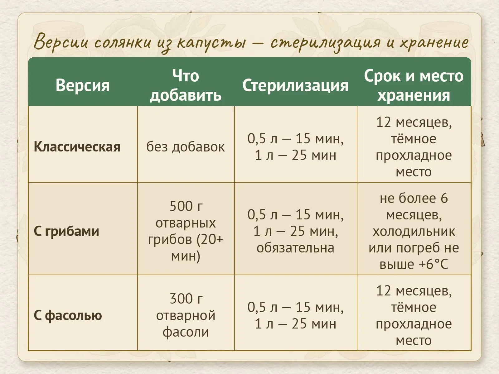 Таблица