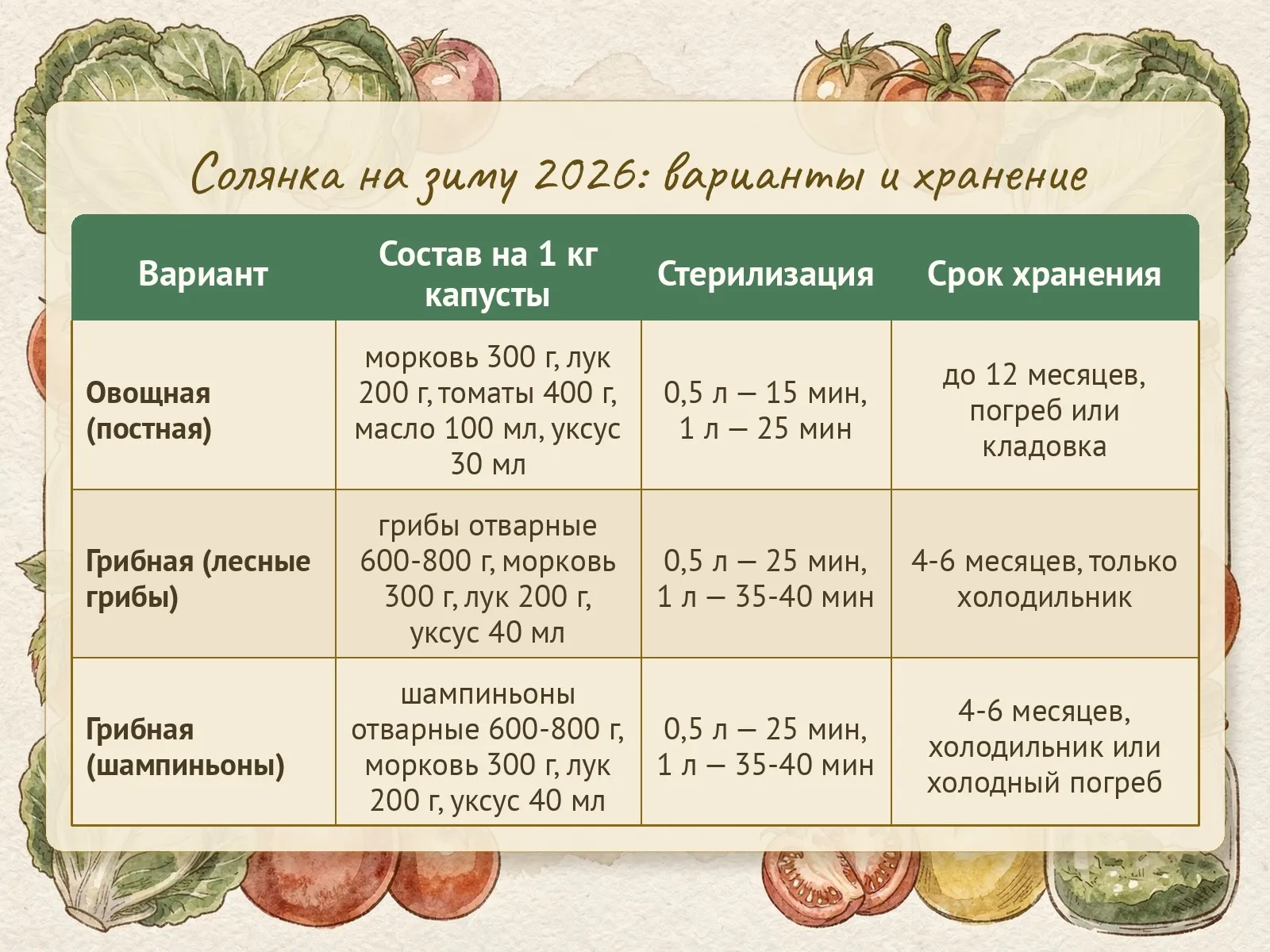 Таблица