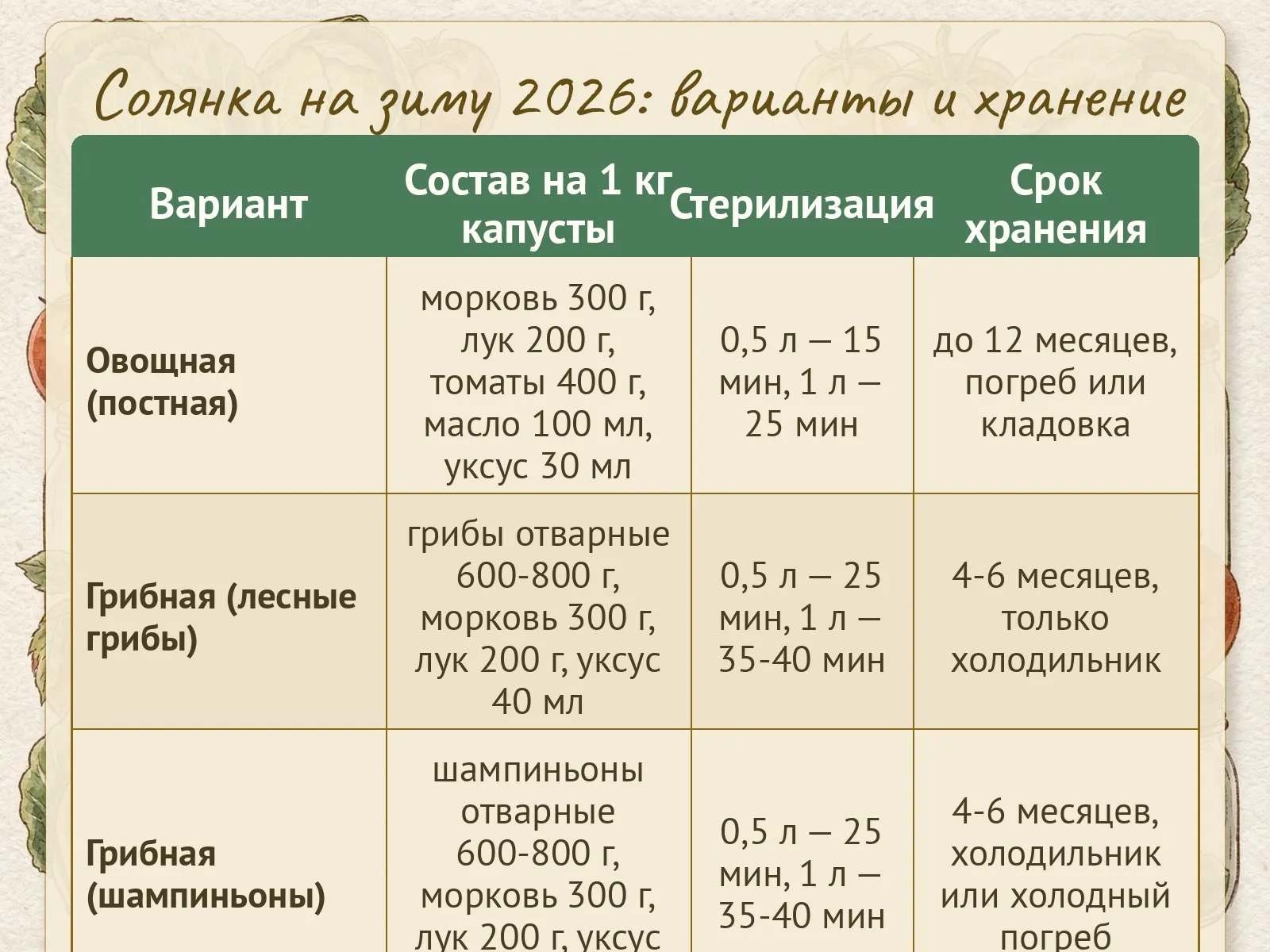 Таблица