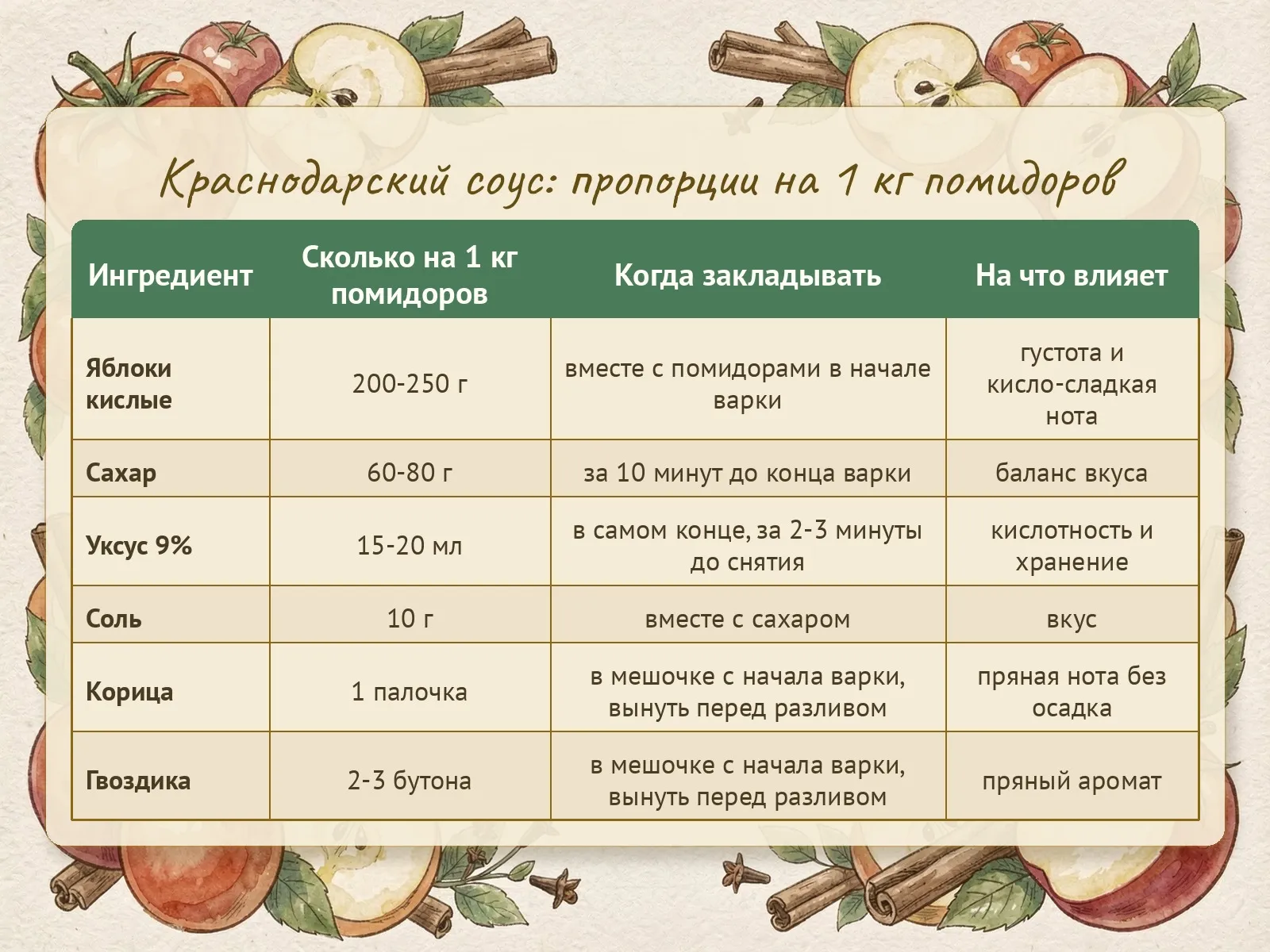 Таблица