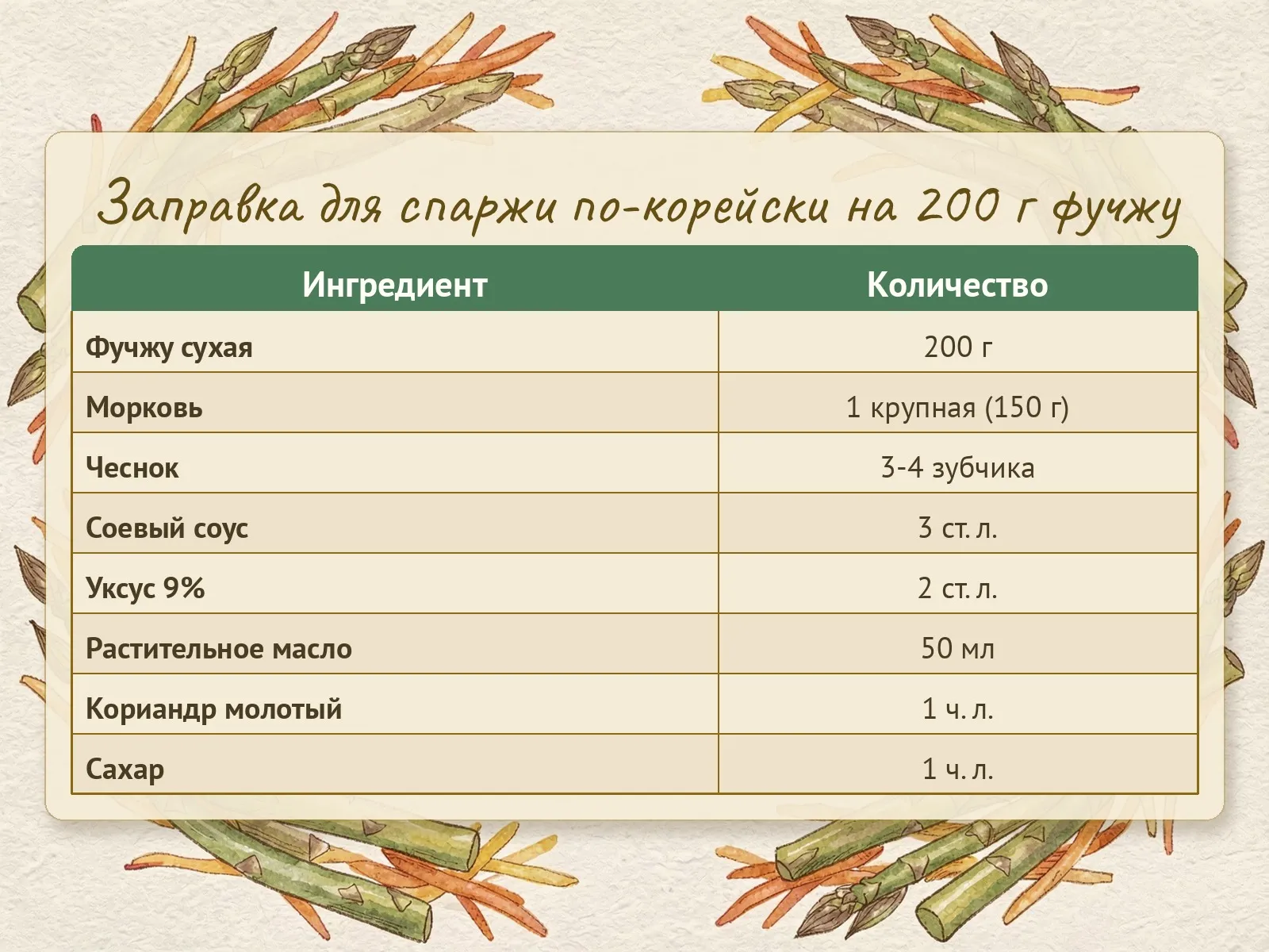 Таблица