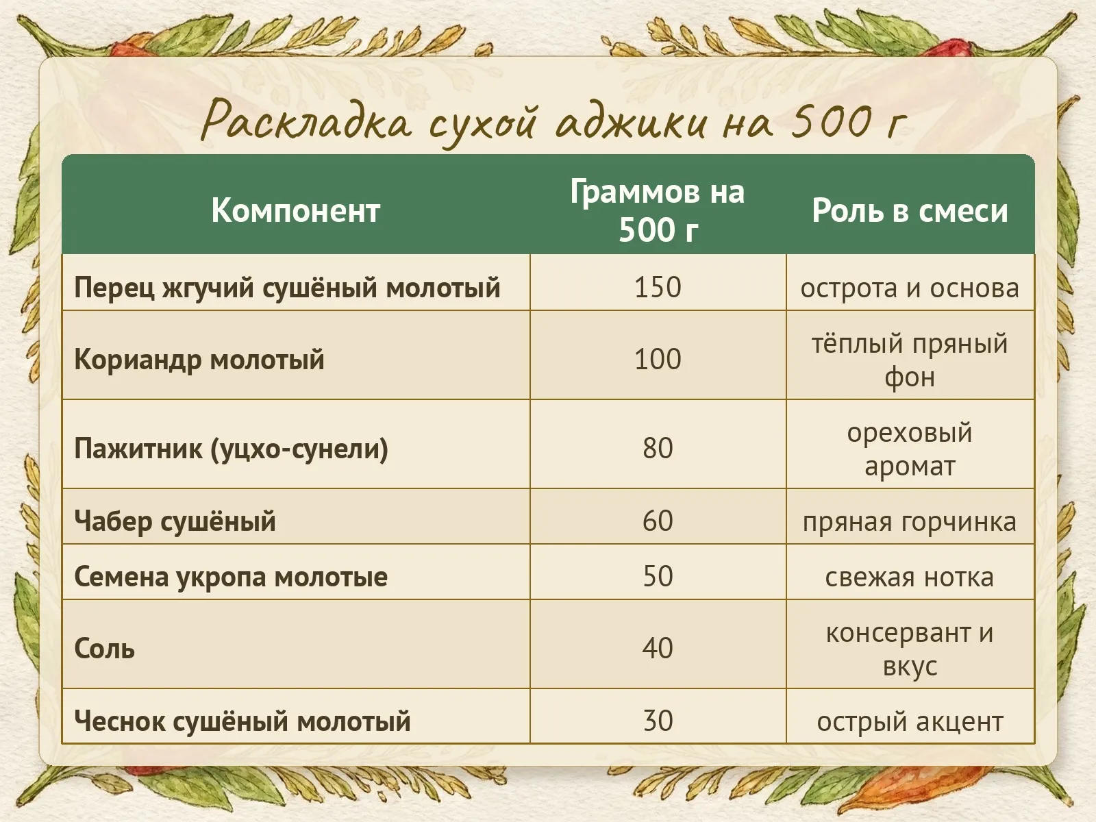 Таблица