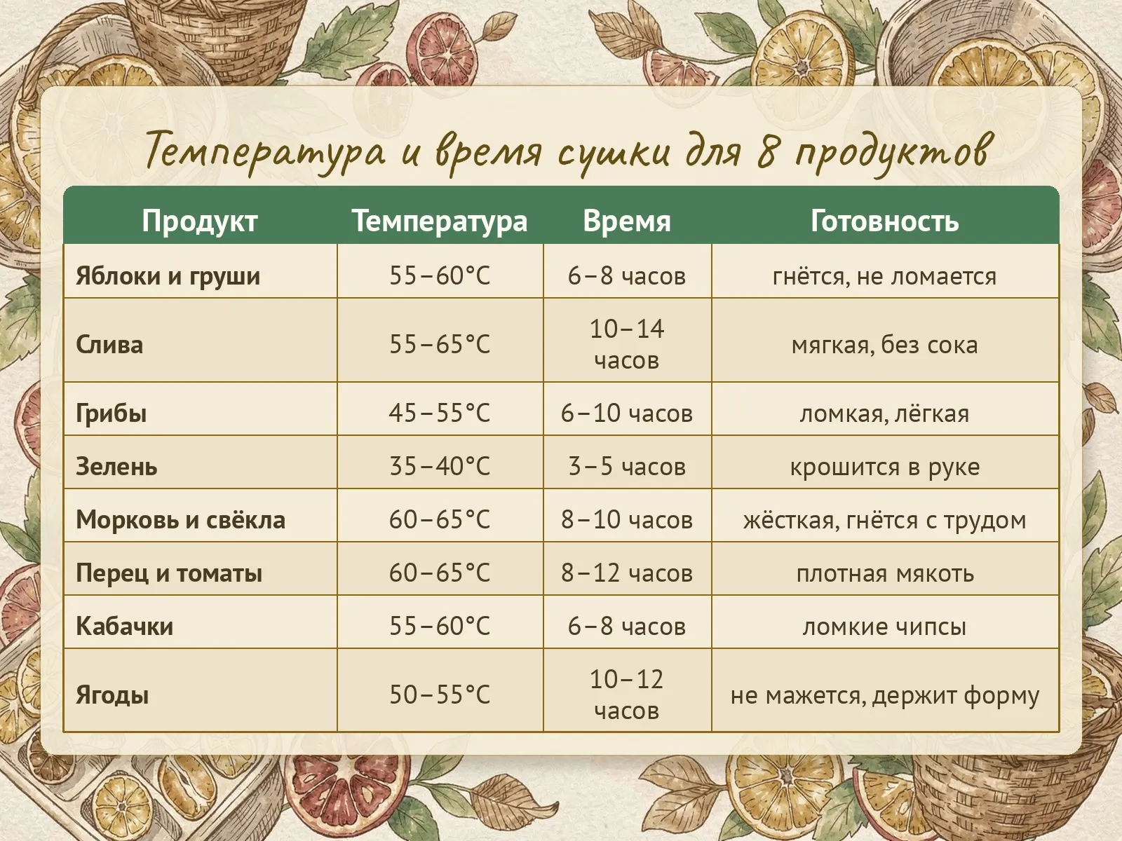 Таблица
