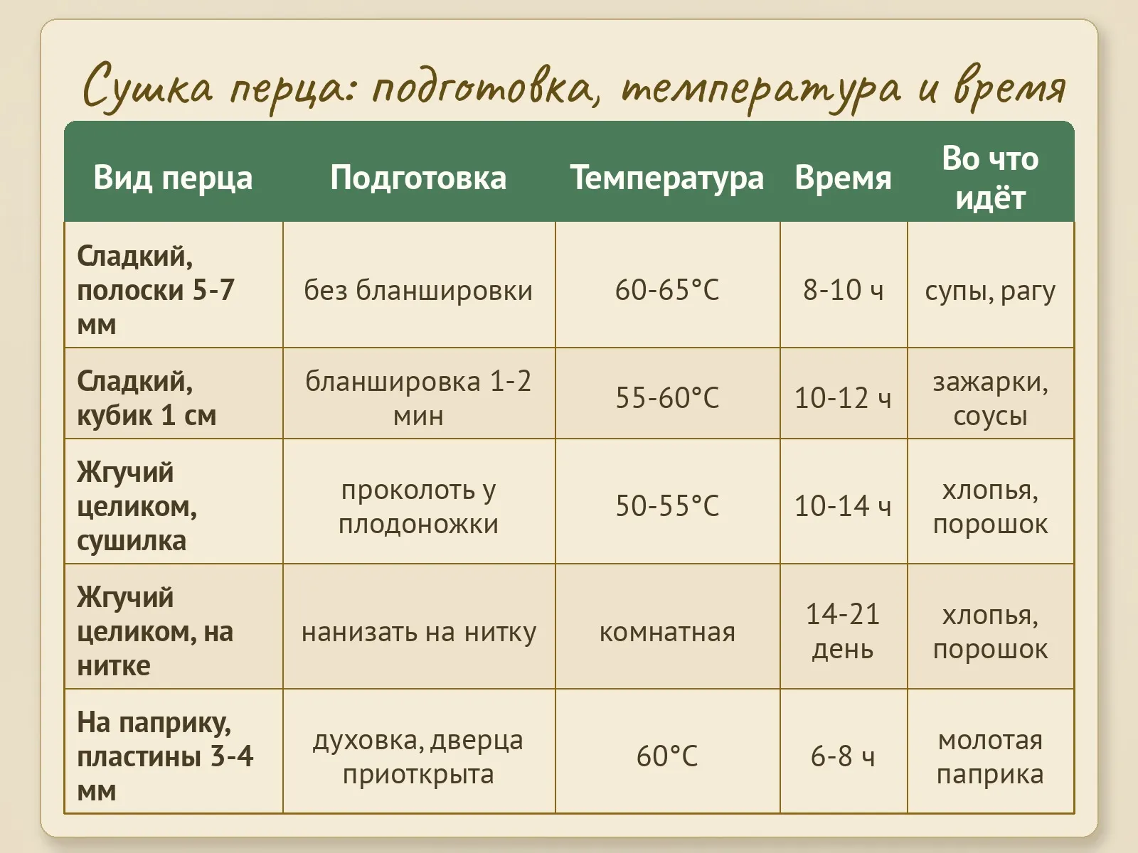 Таблица