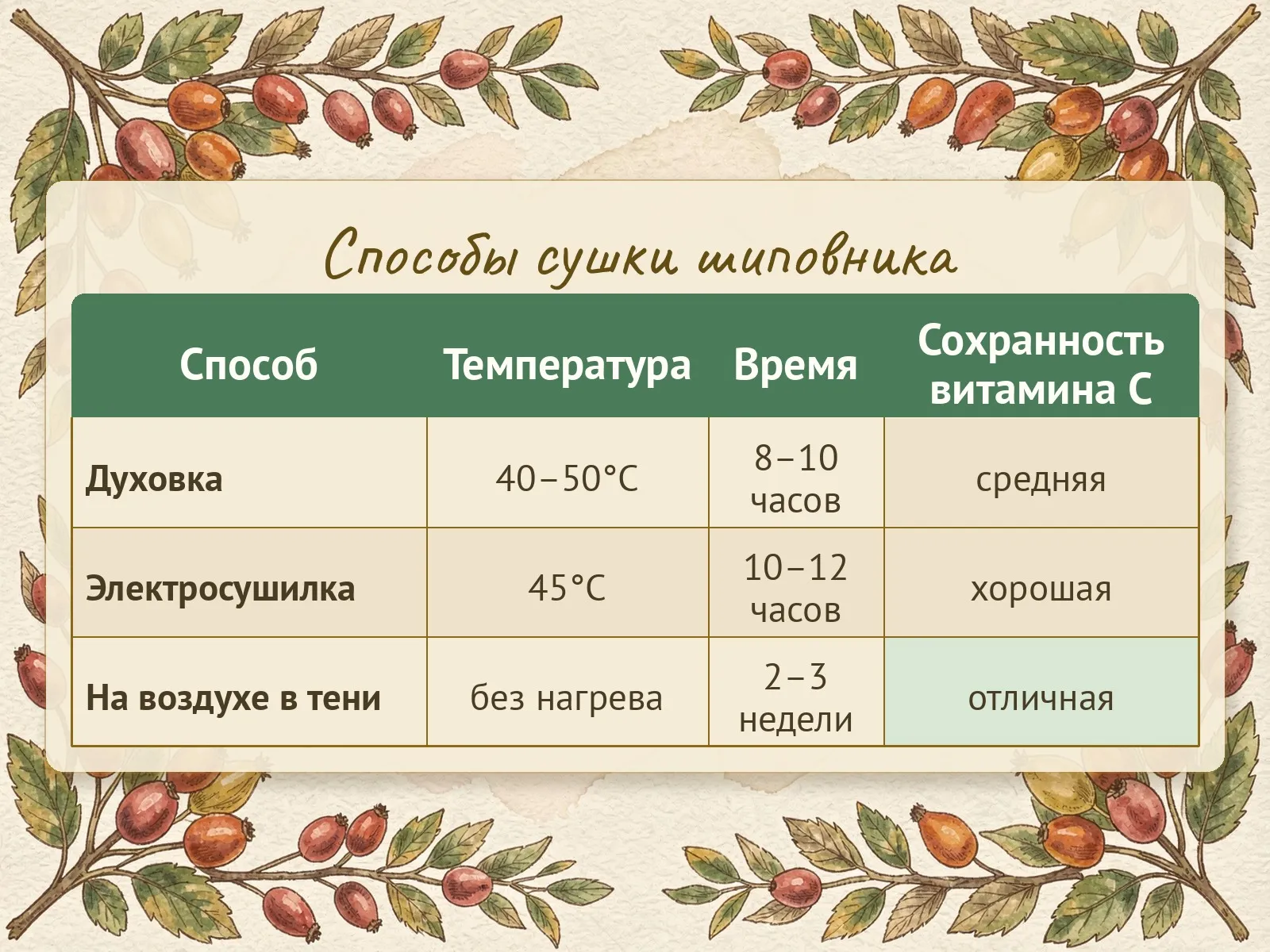 Таблица