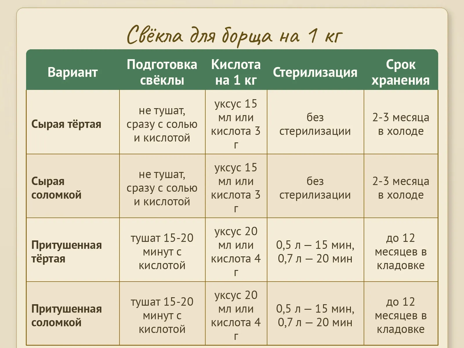 Таблица