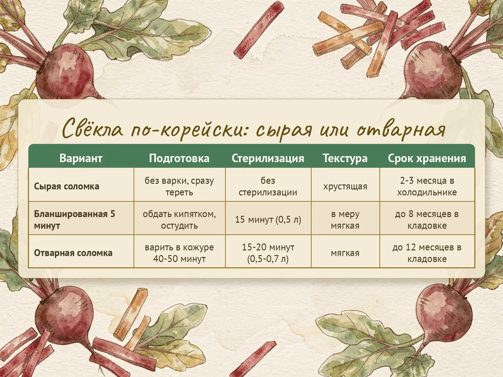Таблица
