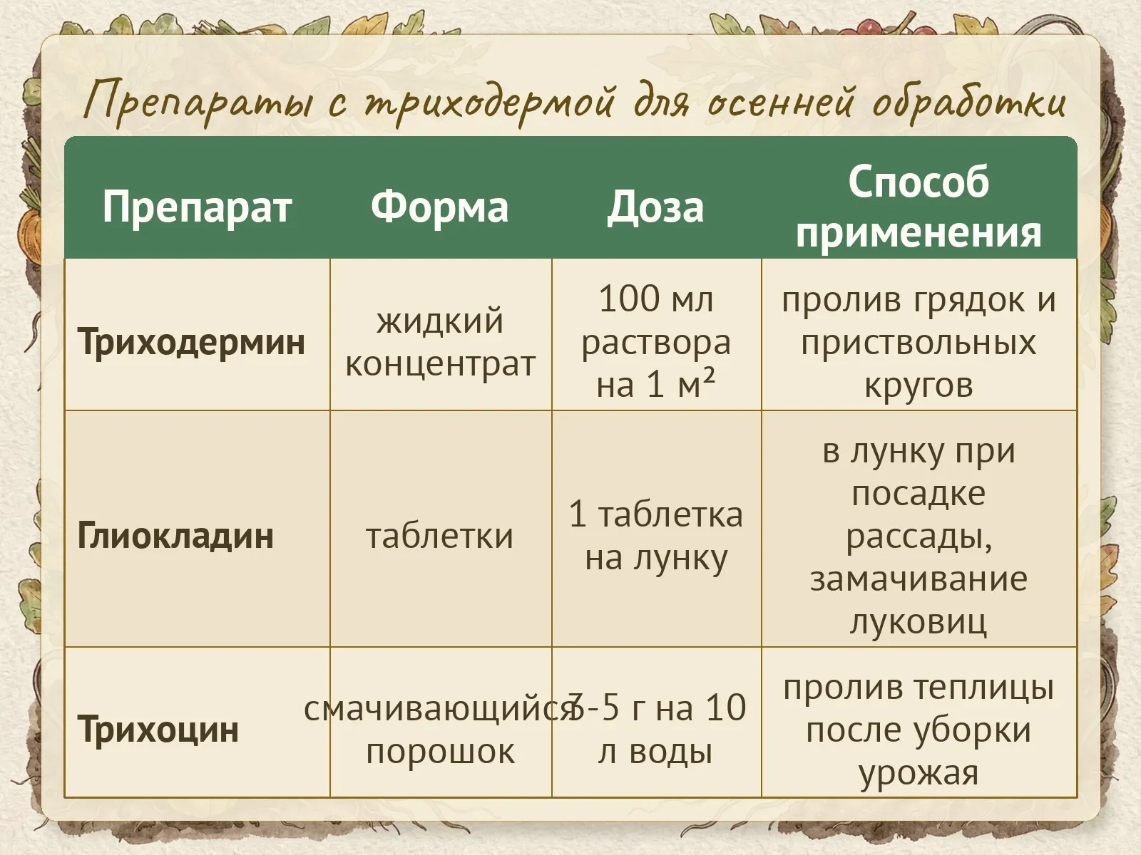 Таблица