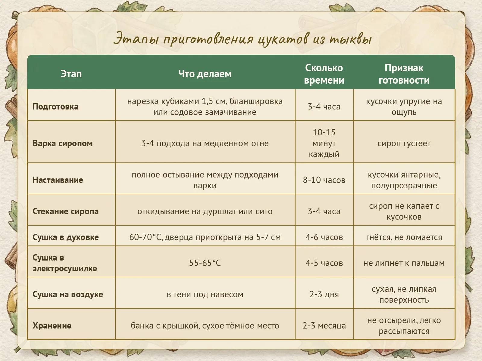 Таблица