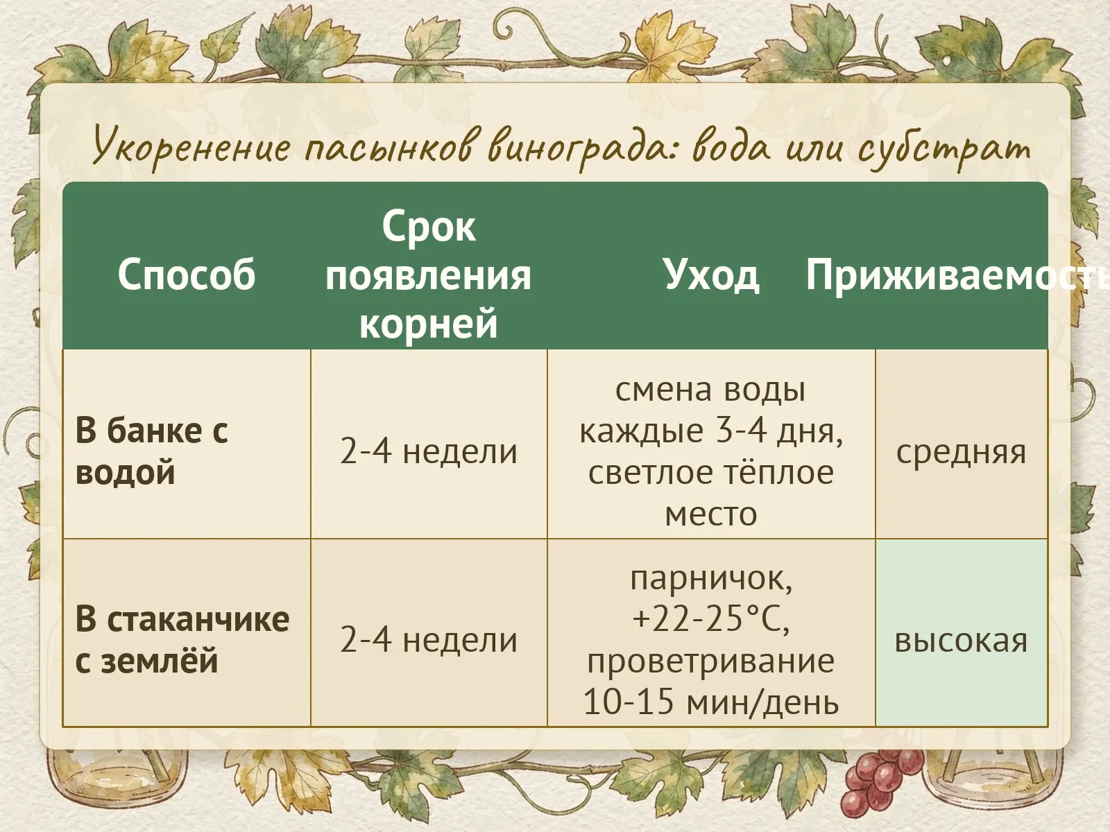 Таблица