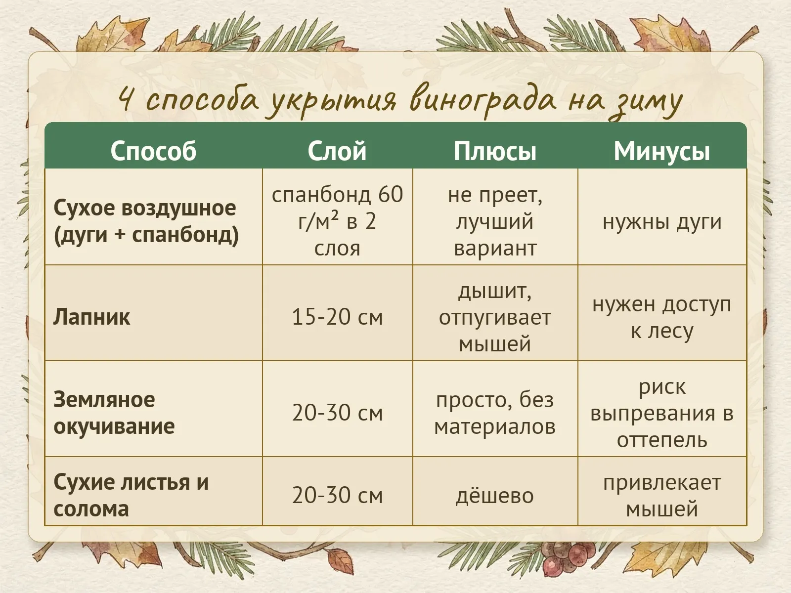 Таблица