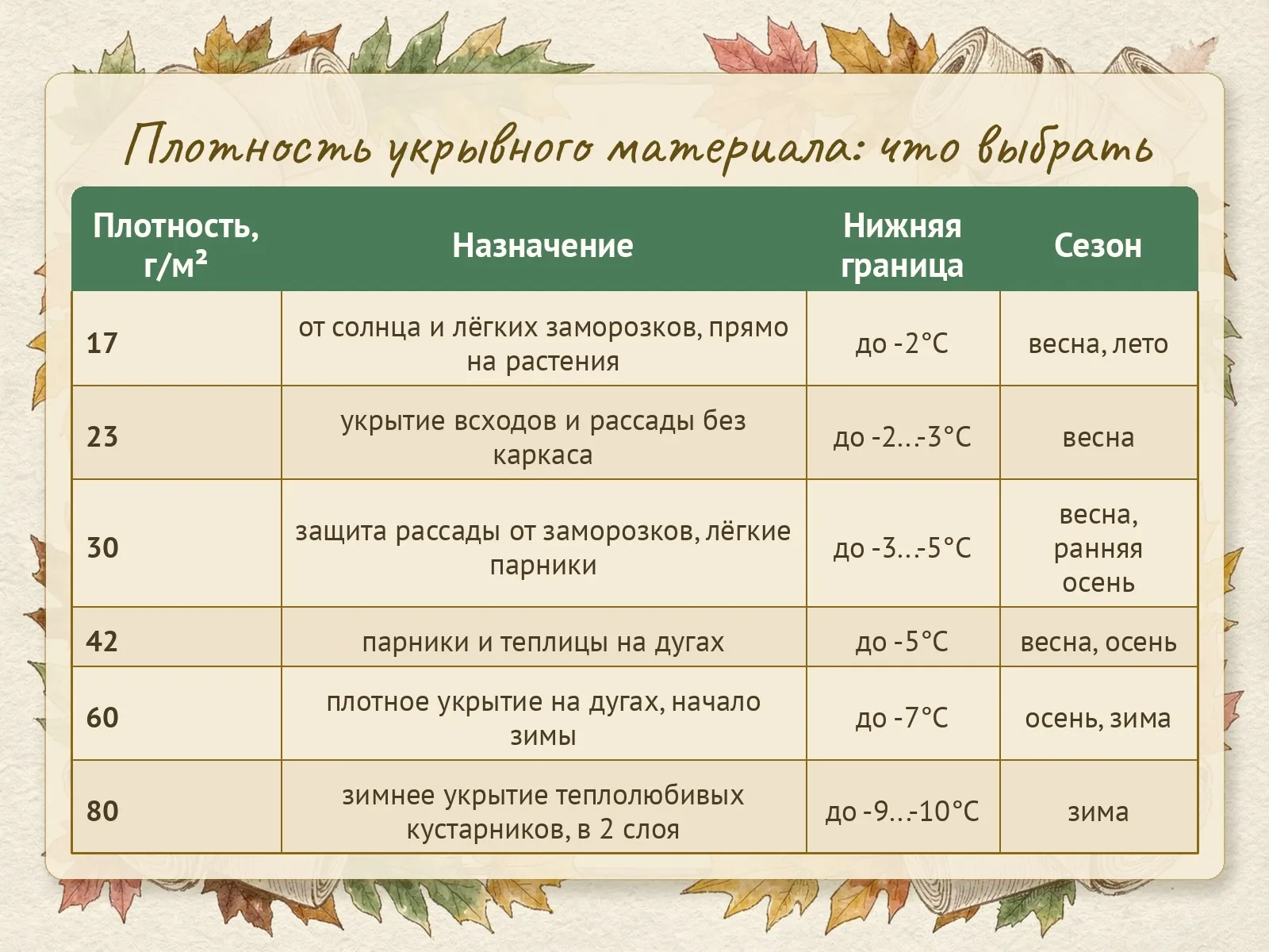 Таблица